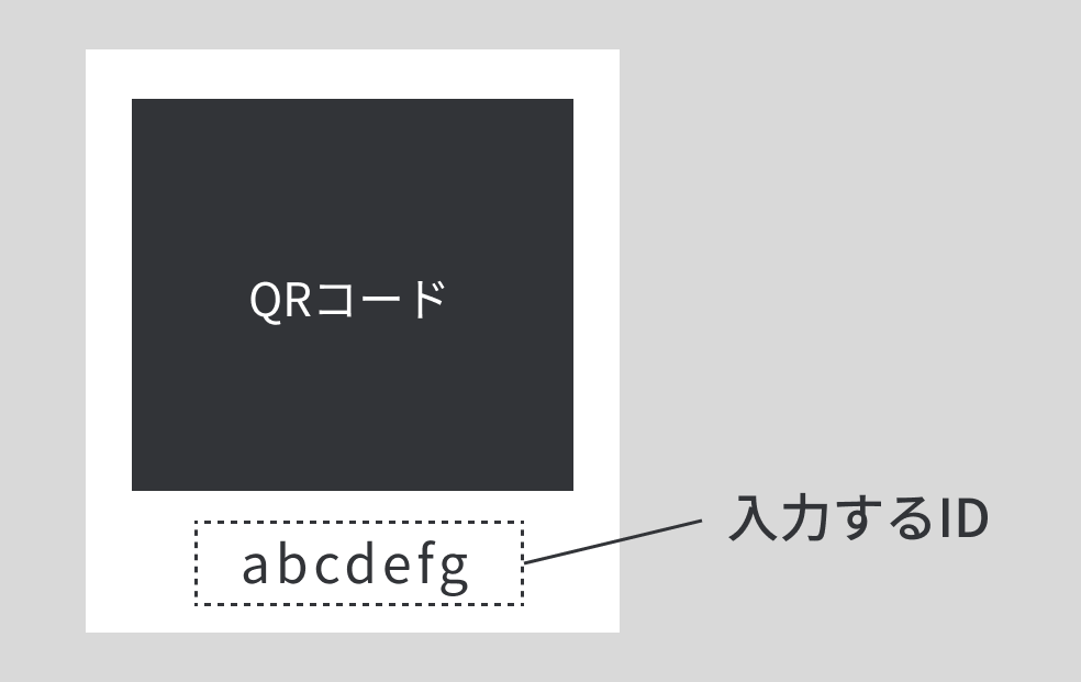 入力するIDの説明画像